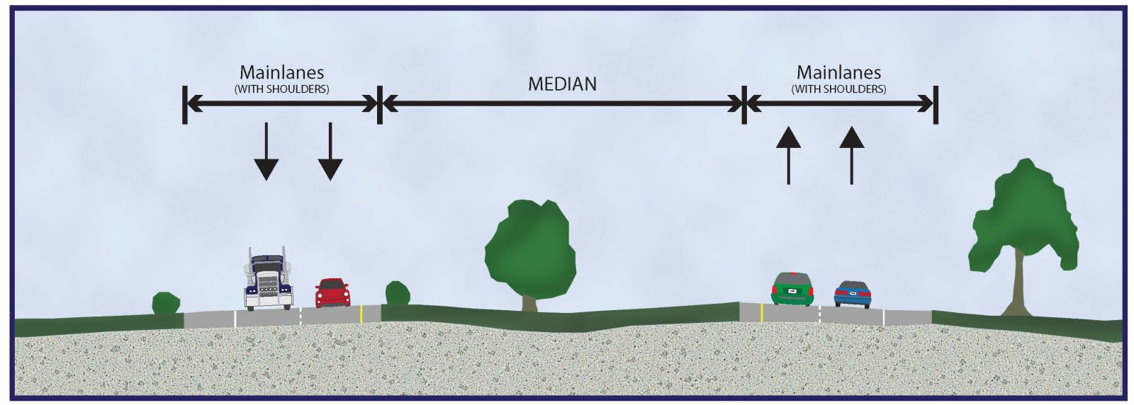 Mainlanes with Median